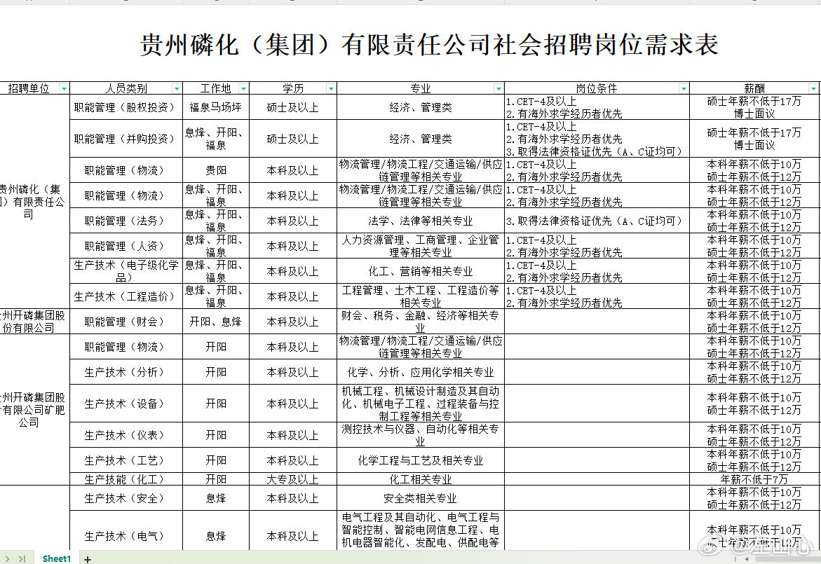 贵州国企招聘启幕，探索自然美景，寻求内心宁静与平和之旅