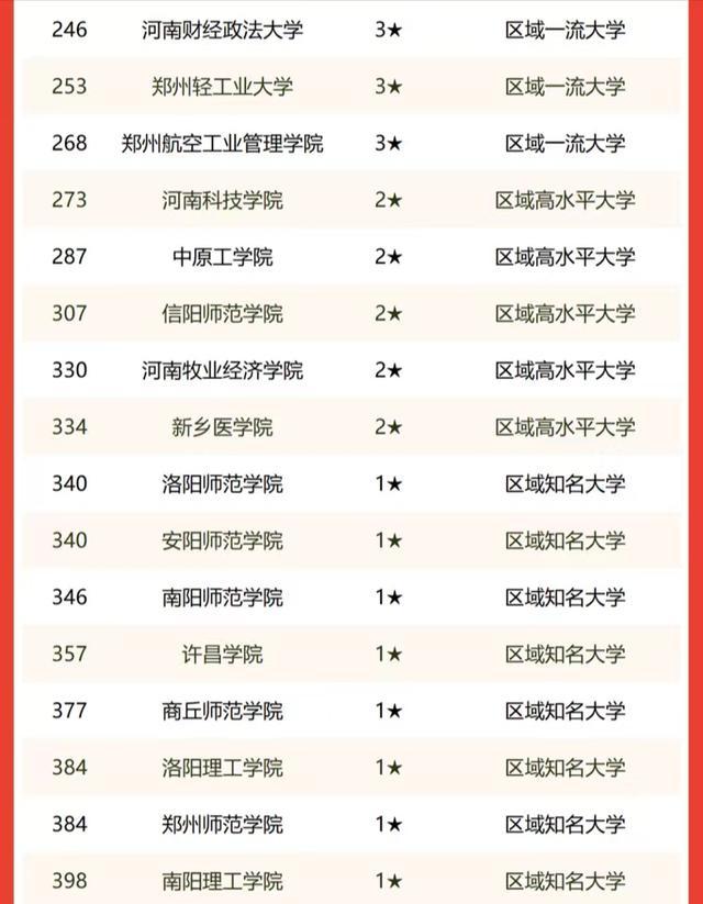 河南高校最新排名指南，河南高校排名2025最新更新